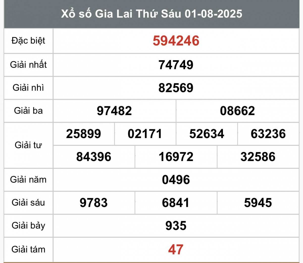XSGL 1/8, Kết quả xổ số Gia Lai hôm nay 1/8/2025, Trực tiếp XSGL ngày 1 tháng 8