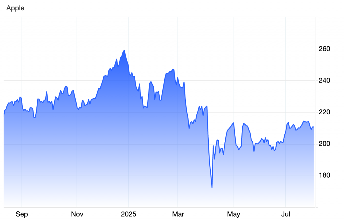 iPhone giúp Apple vượt dự báo doanh thu trong quý II/2025