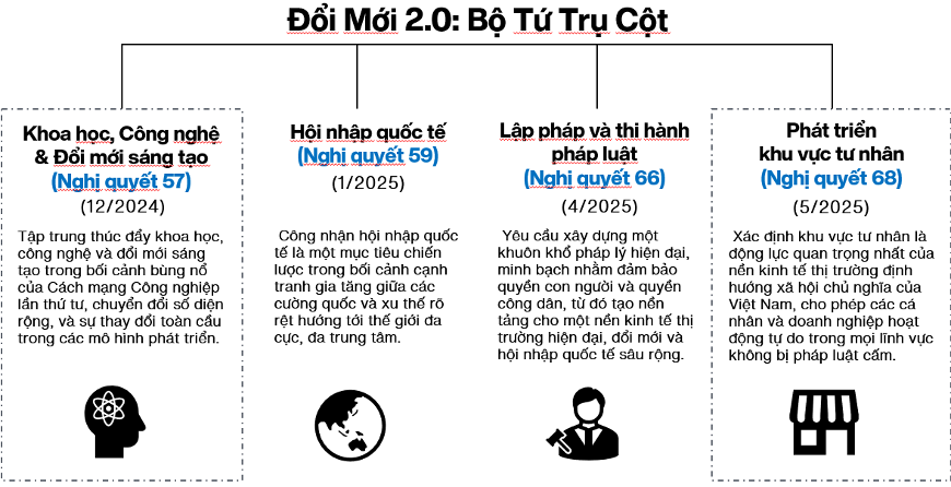 Chính sách mới tác động lớn trong khu vực công và tư tại Việt Nam