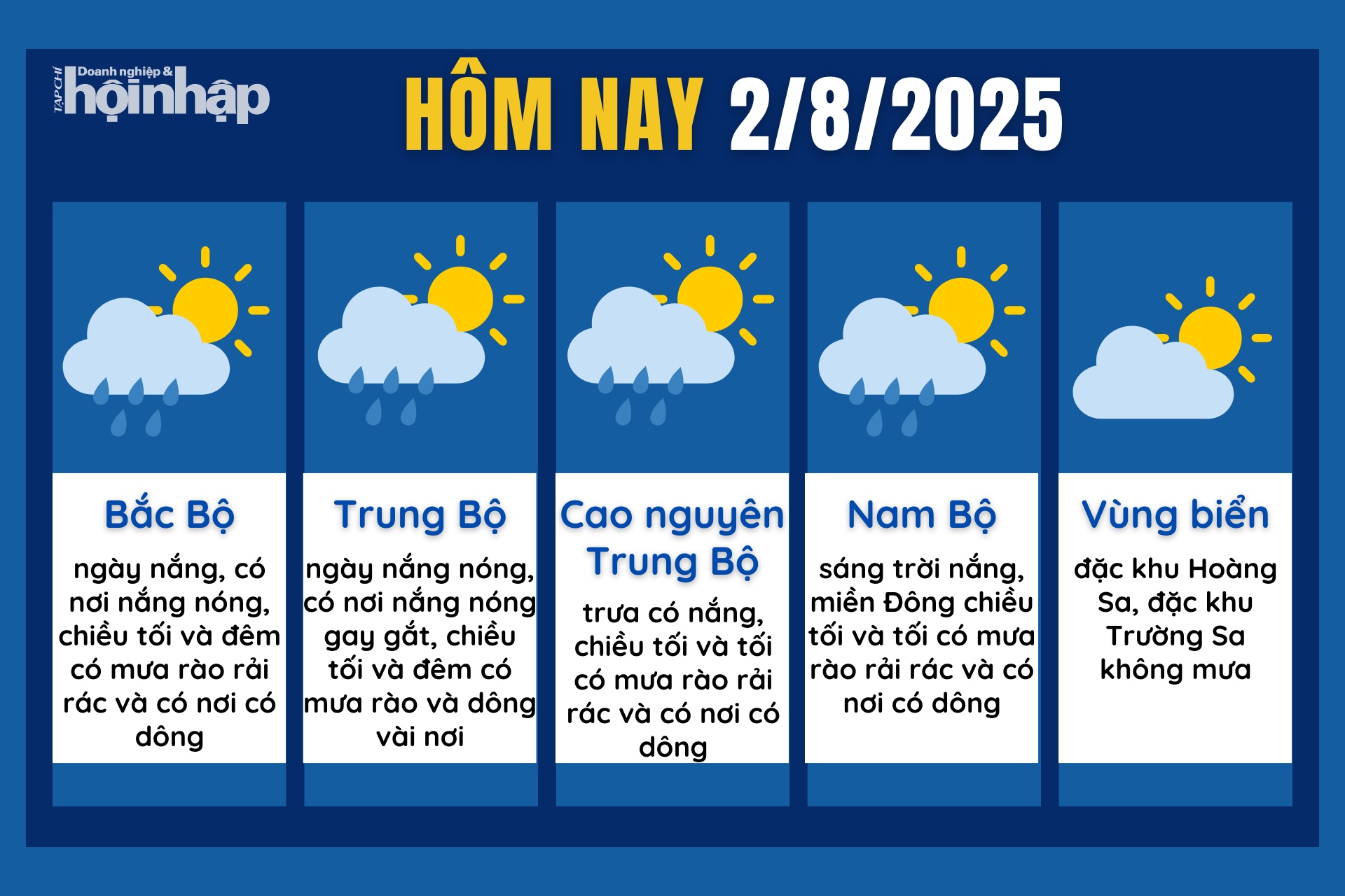 Dự báo thời tiết hôm nay 2/8 các khu vực trên cả nước.