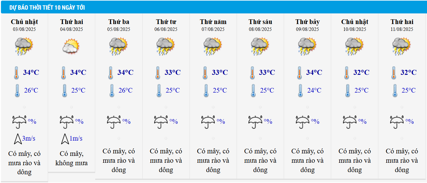 Dự báo thời tiết Hà Nội 10 ngày tới.