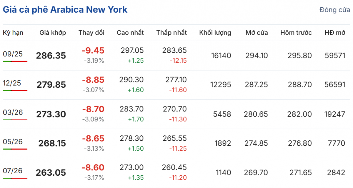 Cập nhật: 02/08/2025 lúc 06:50:01 (delay 10 phút)