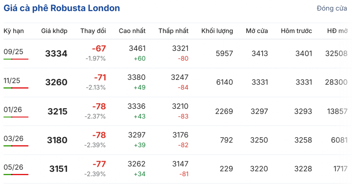 Cập nhật: 02/08/2025 lúc 06:50:01 (delay 10 phút)