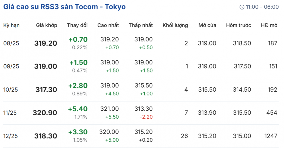 Cập nhật: 04/08/2025 lúc 08:20:01 (delay 10 phút)