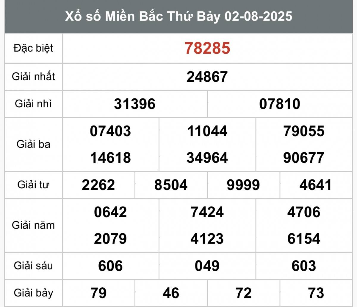 XSMB 4/8, Xổ số miền Bắc ngày 4 tháng 8, Trực tiếp Kết quả Xổ số miền Bắc hôm nay ngày 4/8/2025