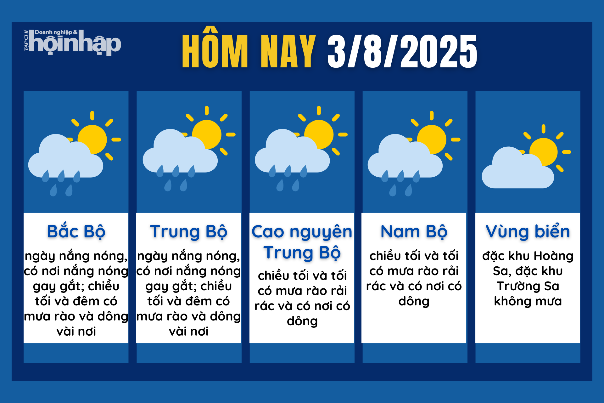 Dự báo thời tiết hôm nay 3/8 các khu vực trên cả nước.