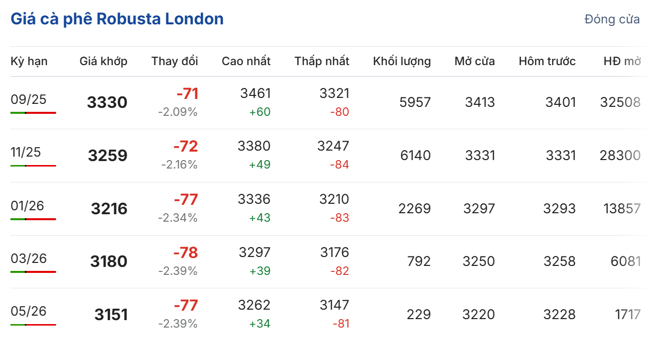 Cập nhật: 03/08/2025 lúc 06:09:01 (delay 10 phút)