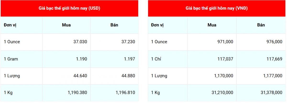 Cập nhật: 3/8/2025 lúc 07:10:05  (delay 10 phút) Cập nhật: 3/8/2025 lúc 07:10:05  (delay 10 phút)