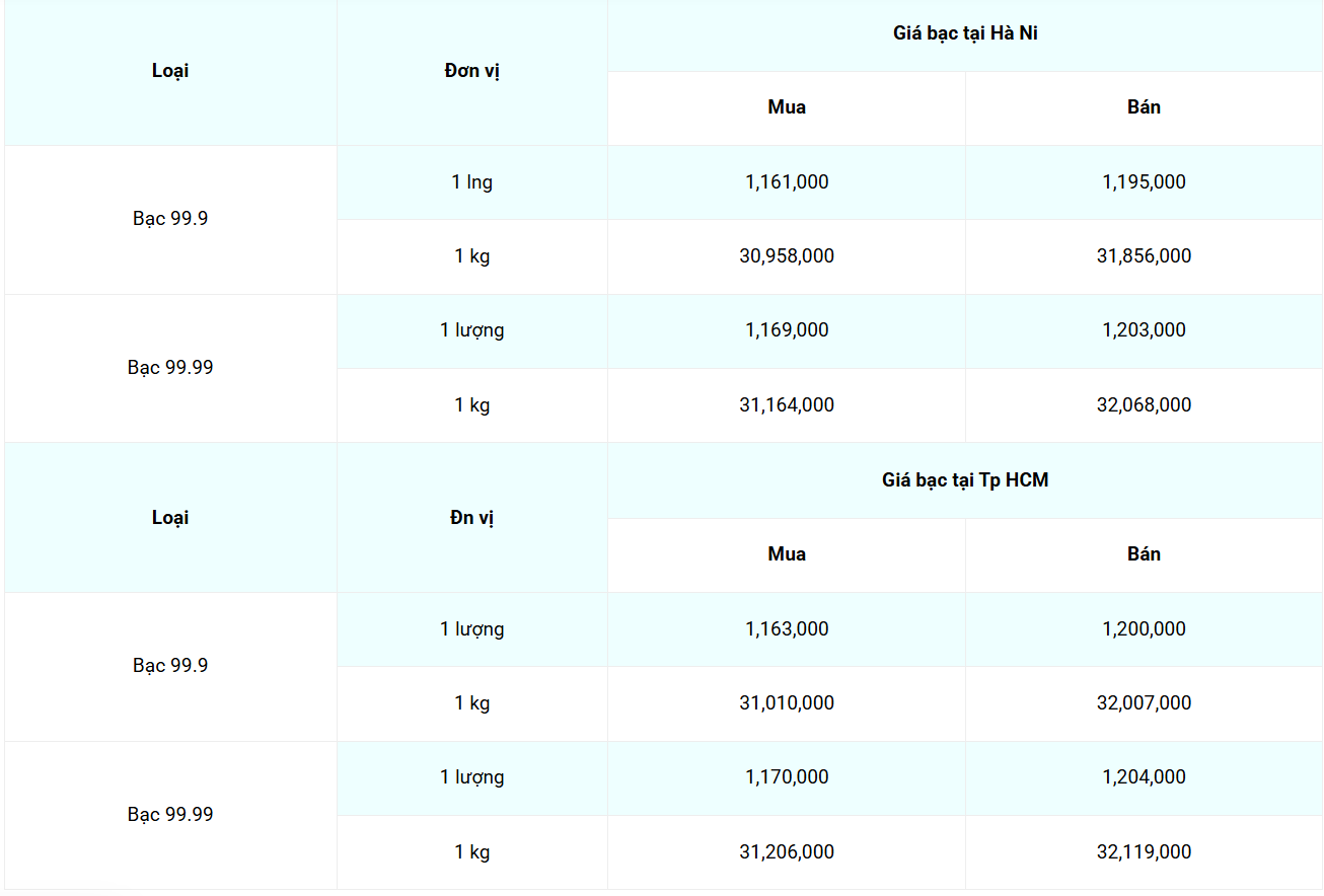 Cập nhật: 3/8/2025 lúc 07:10:05  (delay 10 phút) Cập nhật: 3/8/2025 lúc 07:10:05  (delay 10 phút)