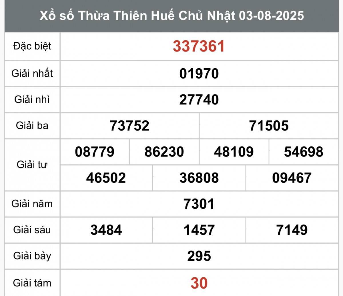 TRỰC TIẾP: Xổ số Thừa Thiên Huế hôm nay ngày 3/8/2025 - XSTTH 3/8 - Kết quả xổ số Thừa Thiên Huế hôm nay