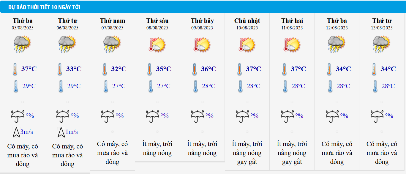 Dự báo thời tiết Hà Nội 10 ngày tới.