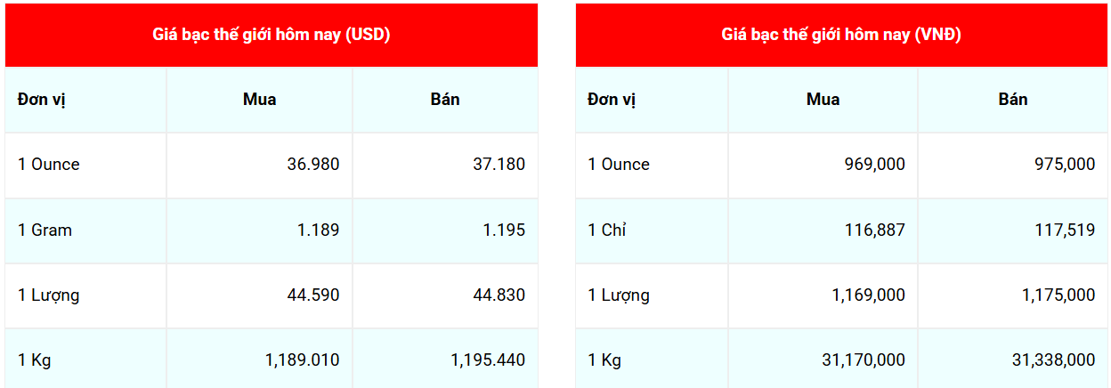 Cập nhật: 4/8/2025 lúc 07:30:05  (delay 10 phút) Cập nhật: 4/8/2025 lúc 07:30:05  (delay 10 phút)