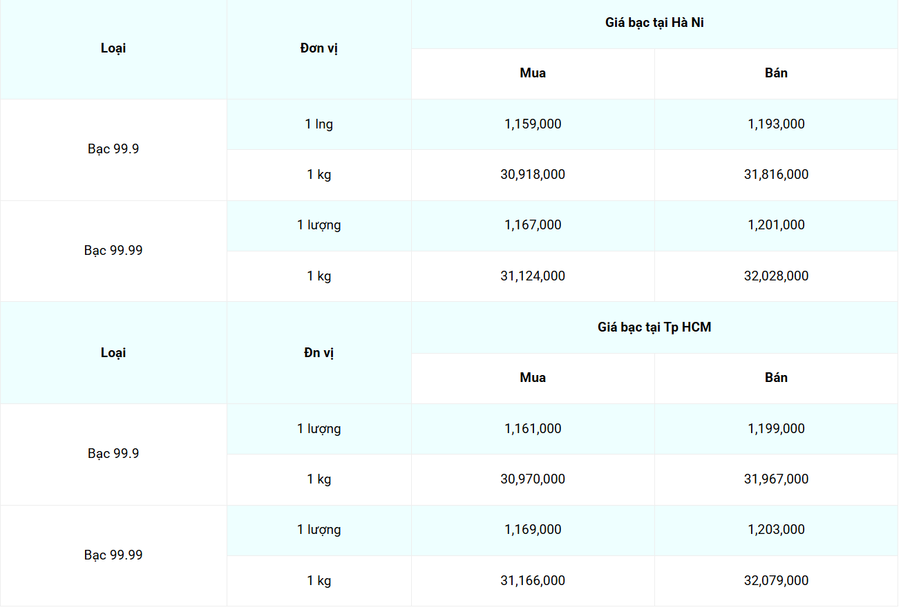 Cập nhật: 4/8/2025 lúc 07:30:05  (delay 10 phút) Cập nhật: 4/8/2025 lúc 07:30:05  (delay 10 phút)