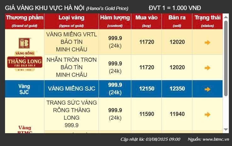 Giá vàng tại khu vực Hà Nội của thương hiệu Bảo Tín Minh Châu - Ảnh chụp màn hình