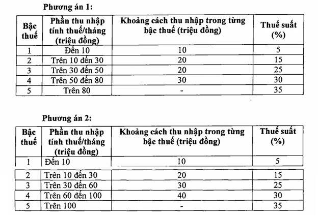 thuế thu nhập cá nhân, Bộ Tài chính, chuyển nhượng bất động sản 3