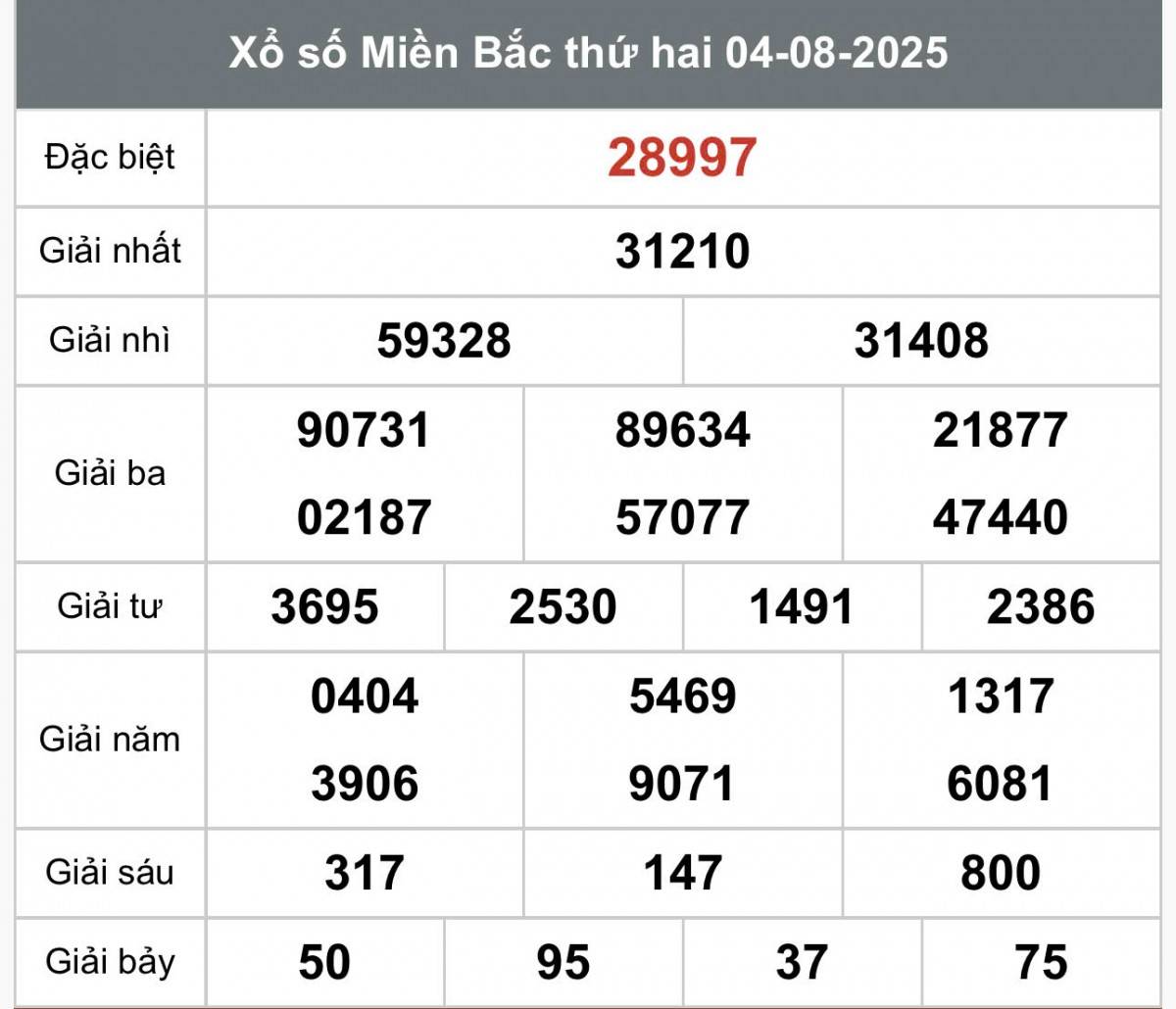 XSMB 5/8, Xổ số miền Bắc ngày 5 tháng 8, Trực tiếp Kết quả Xổ số miền Bắc hôm nay ngày 5/8/2025