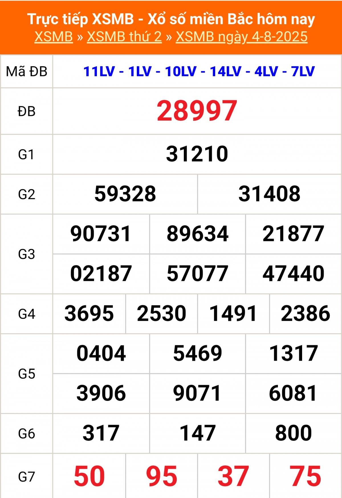 TRỰC TIẾP: Kết quả Xổ số miền Bắc hôm nay 4/8/2025 - XSMB 4/8 - xổ số hôm nay ngày 4 tháng 8