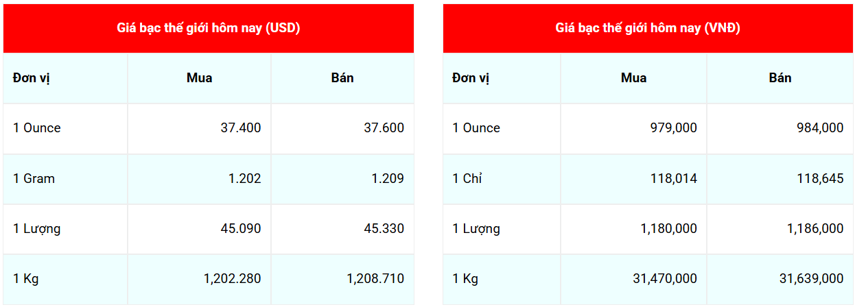 giá bạc giá bạc