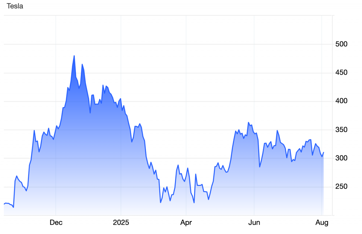 Tesla thưởng 30 tỷ USD cổ phiếu để “khích lệ” CEO Elon Musk