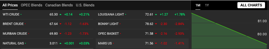 Giá xăng dầu hôm nay 6/8/2025: