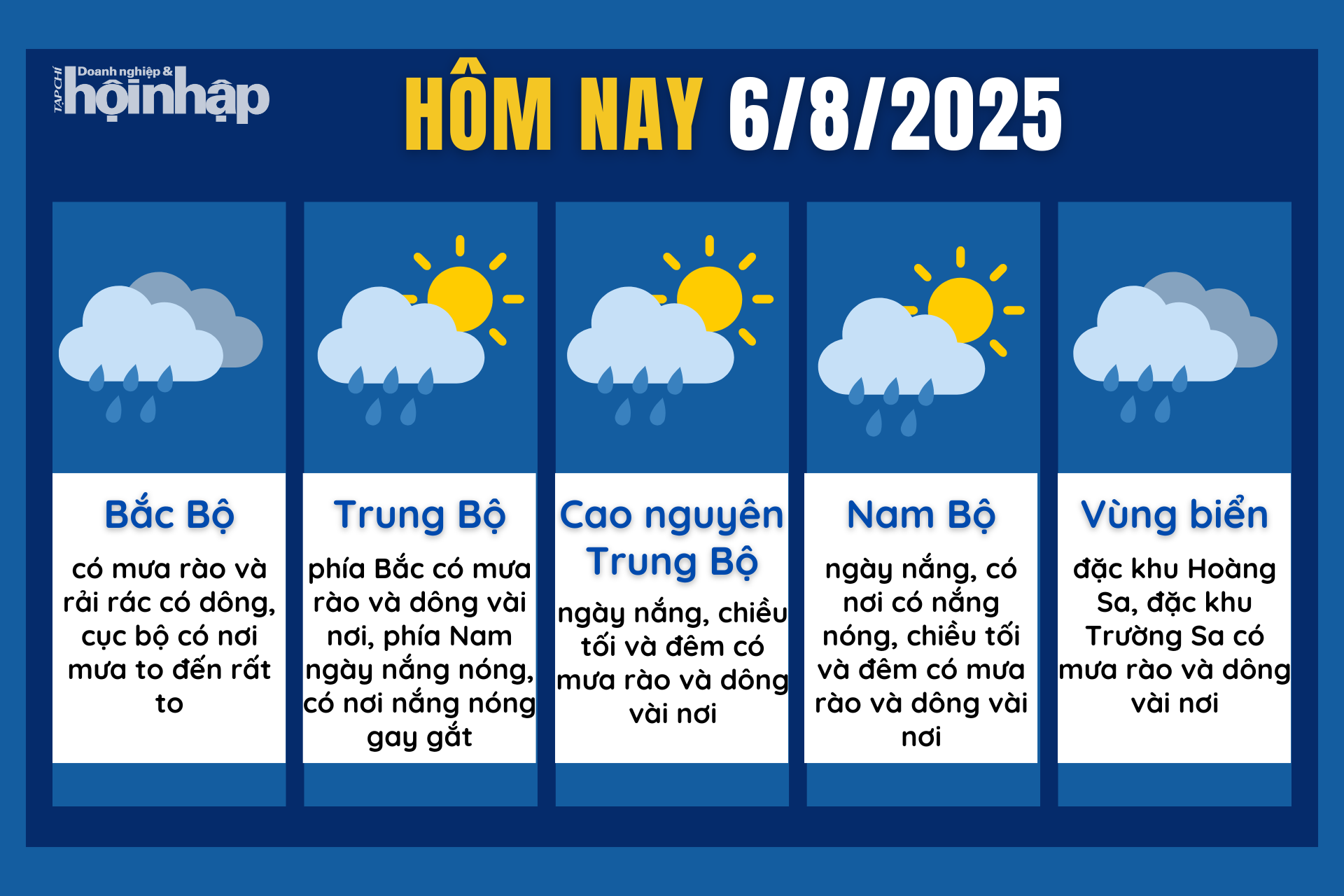 Thời tiết hôm nay 6/8: Bắc Bộ chấm dứt nắng nóng