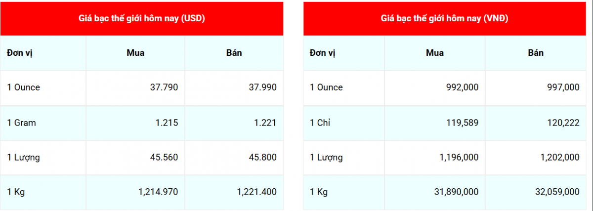 giá bạc giá bạc