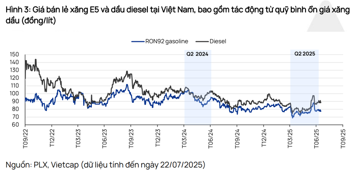 Cùng bán lẻ xăng dầu, tại sao Petrolimex vượt trội hơn PVOIL về biên lợi nhuận gộp?