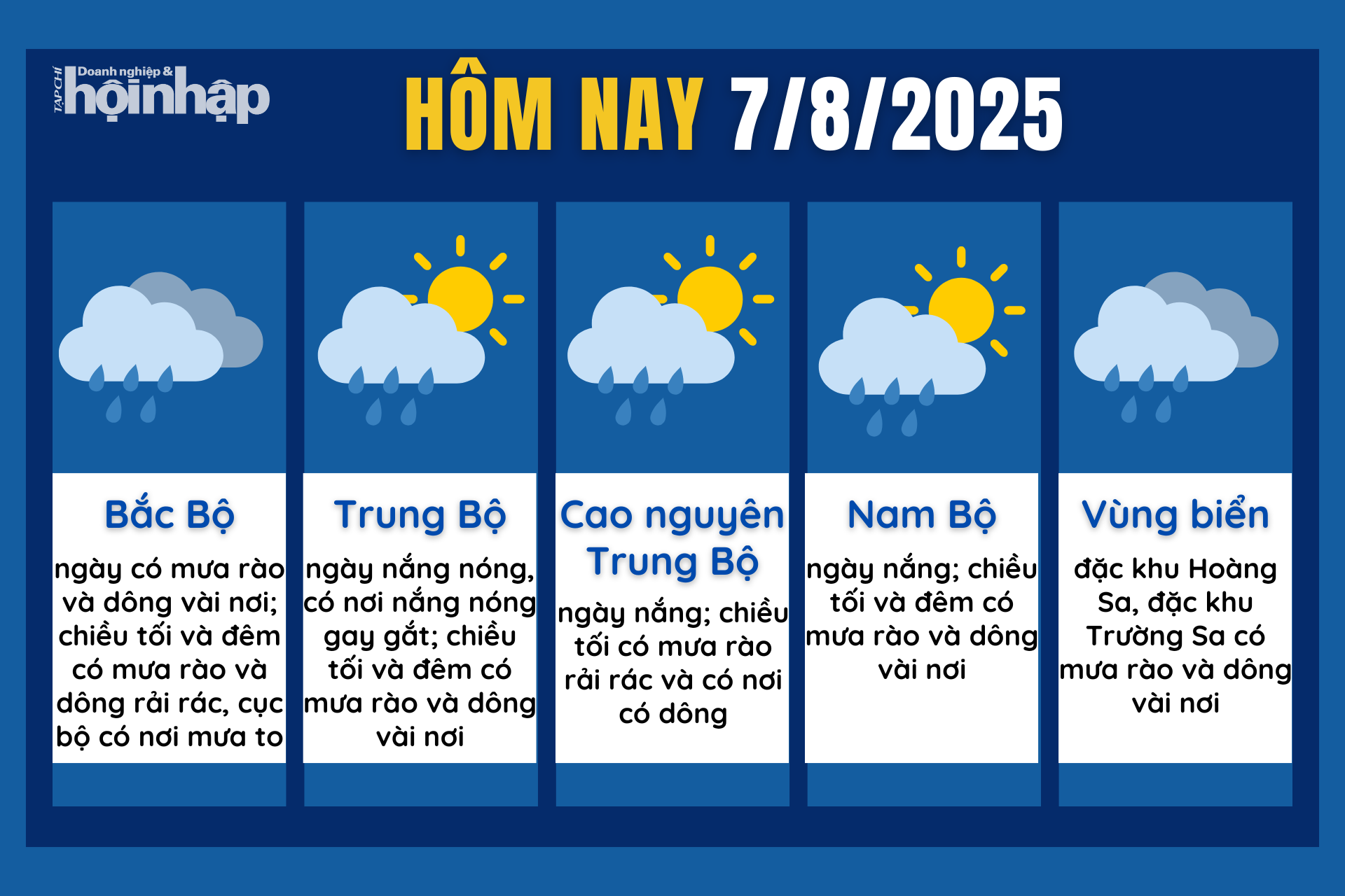 Dự báo thời tiết hôm nay 7/8 các khu vực trên cả nước.