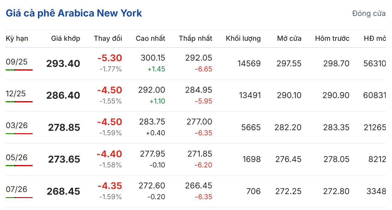 Cập nhật: 07/08/2025 lúc 05:50:01 (delay 10 phút)