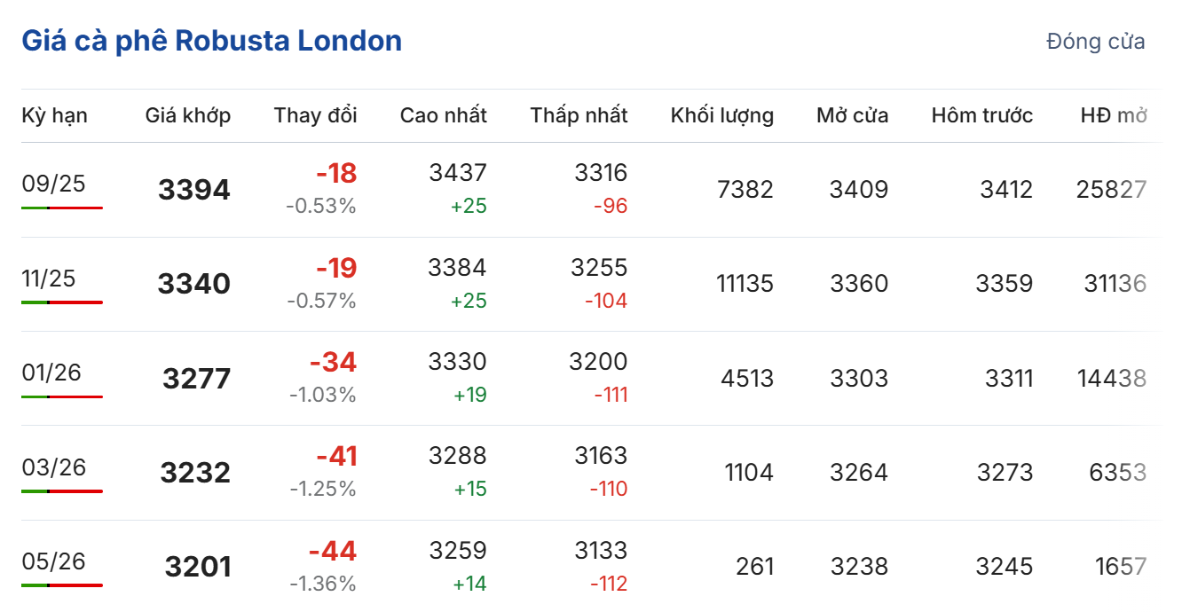 Cập nhật: 07/08/2025 lúc 05:50:01 (delay 10 phút)