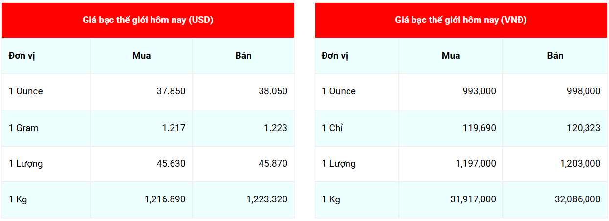 Cập nhật: 7/8/2025 lúc 07:17:15  (delay 10 phút) Cập nhật: 7/8/2025 lúc 07:17:15  (delay 10 phút)