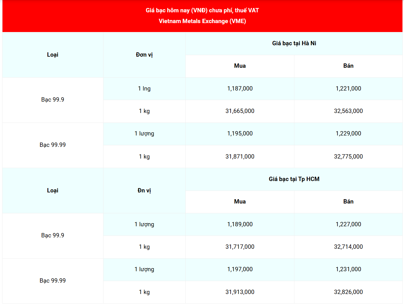 Cập nhật: 7/8/2025 lúc 07:17:15  (delay 10 phút) Cập nhật: 7/8/2025 lúc 07:17:15  (delay 10 phút)