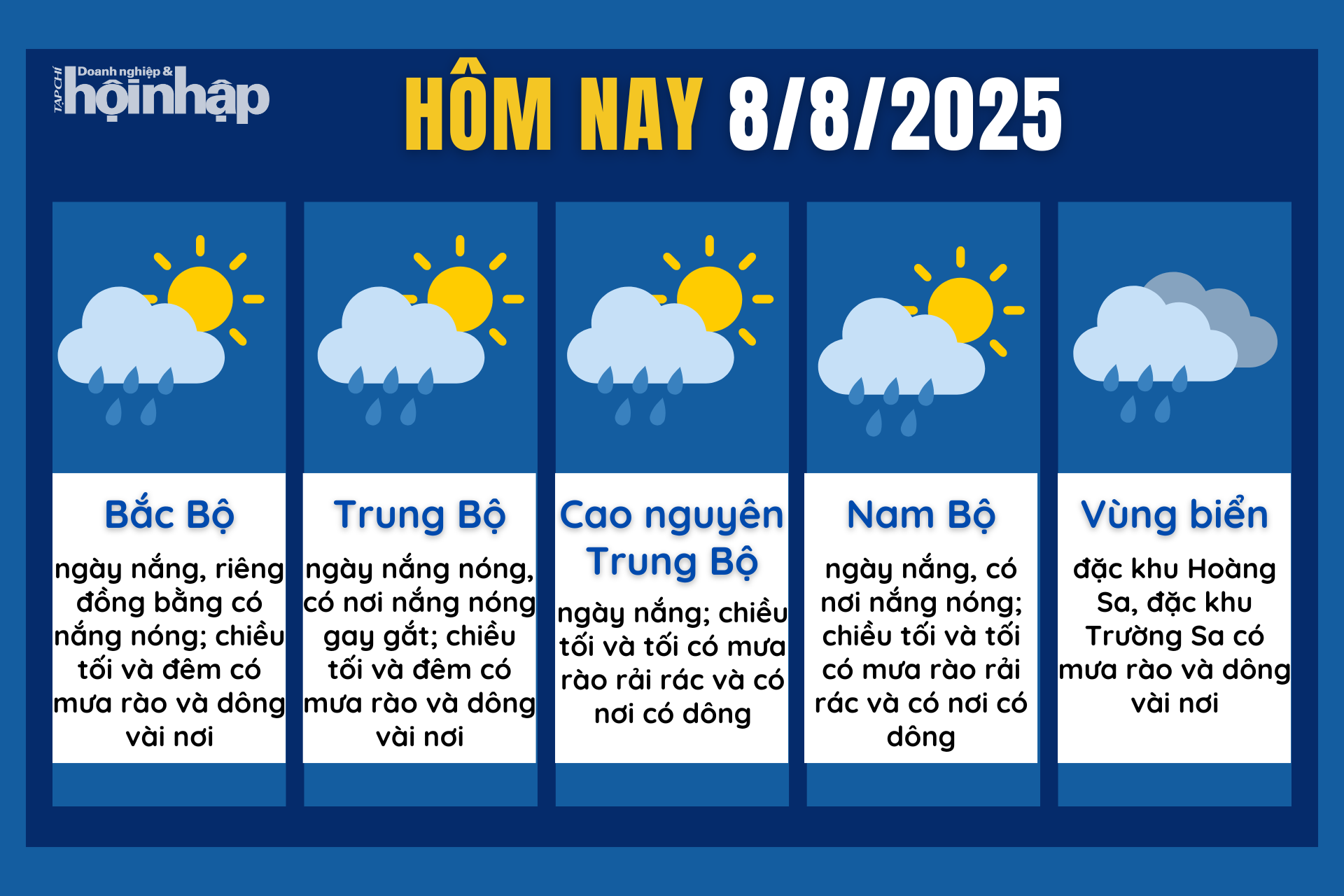 Dự báo thời tiết hôm nay 8/8 các khu vực trên cả nước.
