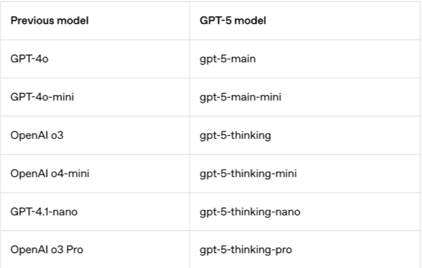 OpenAI hứa hẹn sẽ đạt đến trình độ chuyên môn AI tương đương cấp tiến sĩ với GPT-5