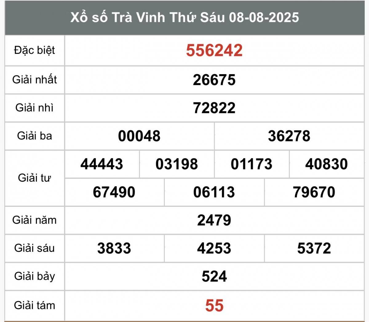 Trực tiếp: Xổ số Trà Vinh hôm nay ngày 8/8/2025 - XSVL 8/8 - Kết quả xổ số Trà Vinh hôm nay