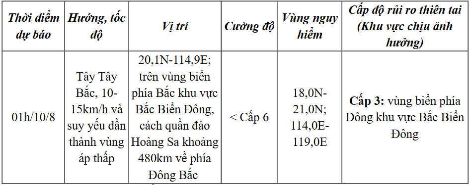Dự báo diễn biến áp thấp nhiệt đới (trong 24 giờ tới)