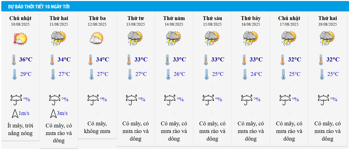 Dự báo thời tiết Hà Nội 10 ngày tới.
