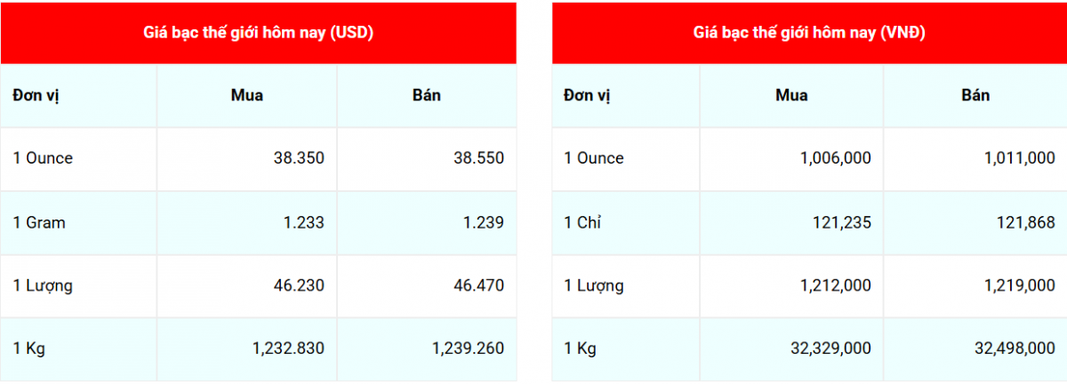 giá bạc giá bạc