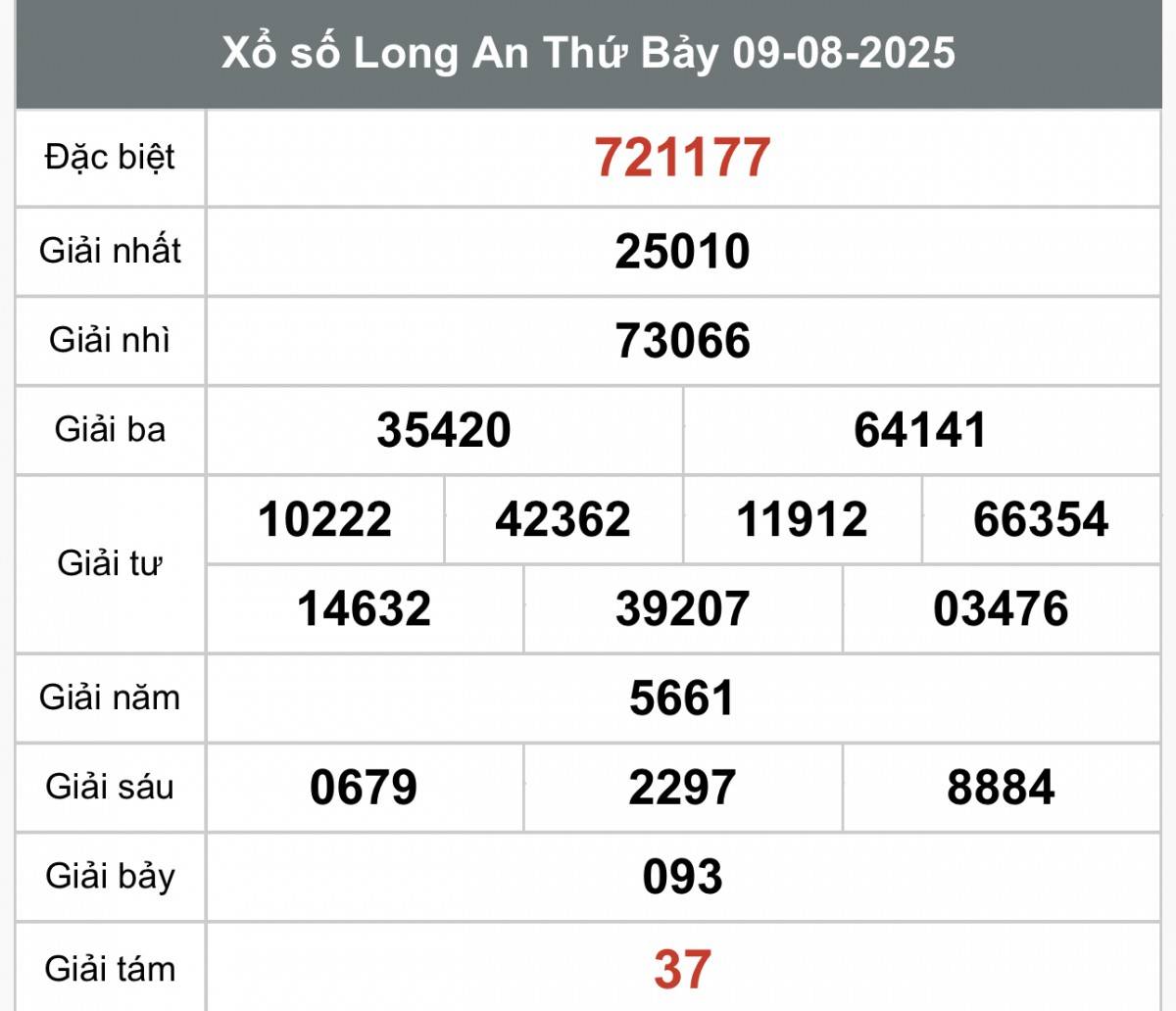 XSLA 9/8, Kết quả xổ số Long An hôm nay 9/8/2025, Trực tiếp XSLA ngày 9 tháng 8