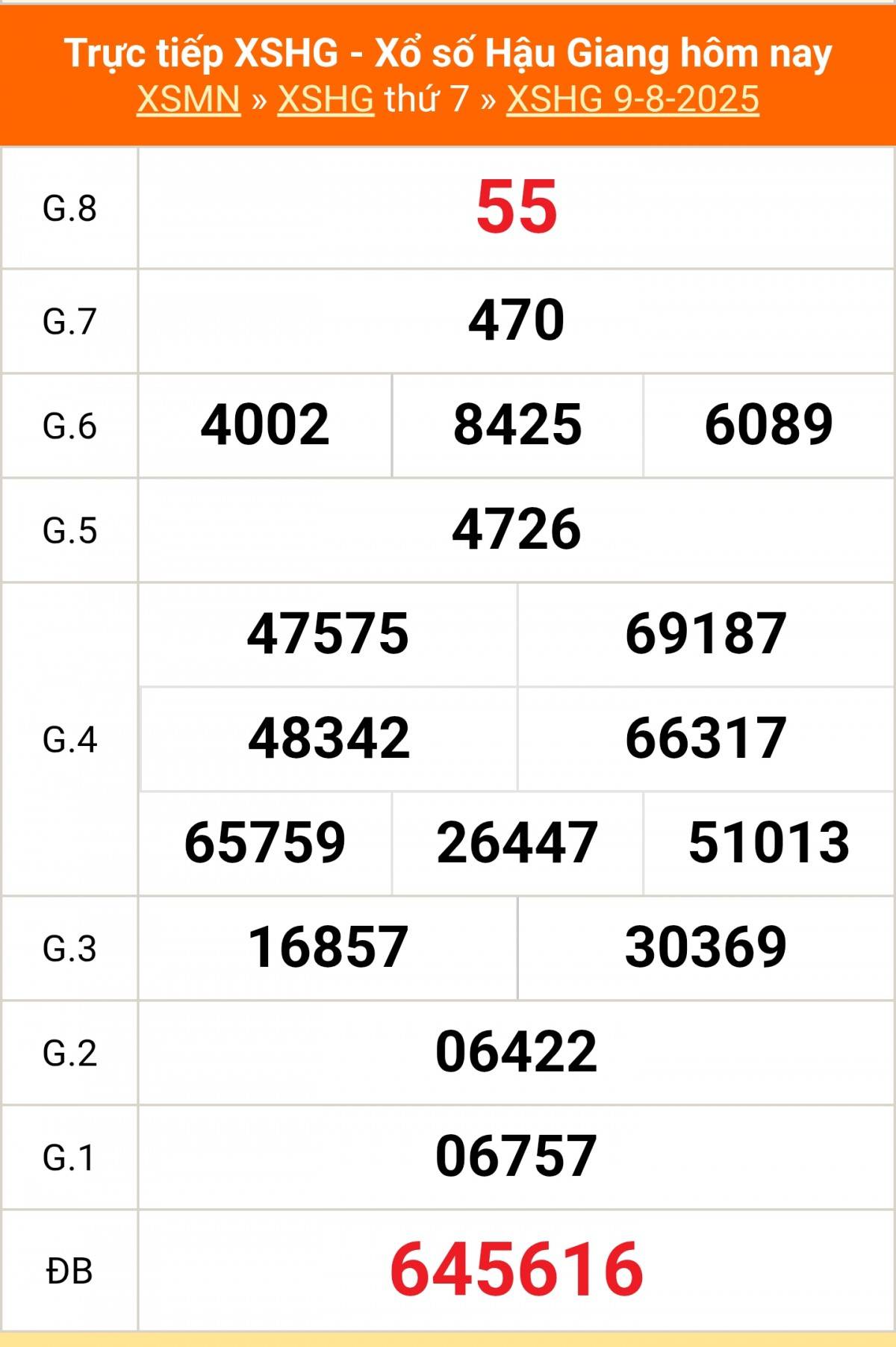 TRỰC TIẾP: Xổ số Hậu Giang hôm nay ngày 9/8/2025 - XSHG 9/8 - Kết quả xổ số Hậu Giang hôm nay