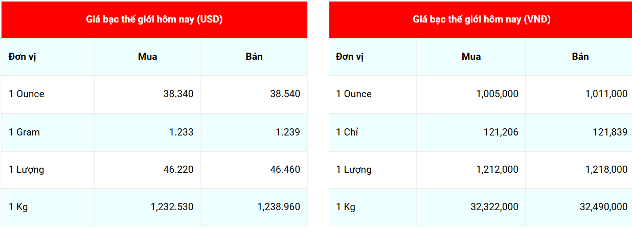 giá bạc giá bạc