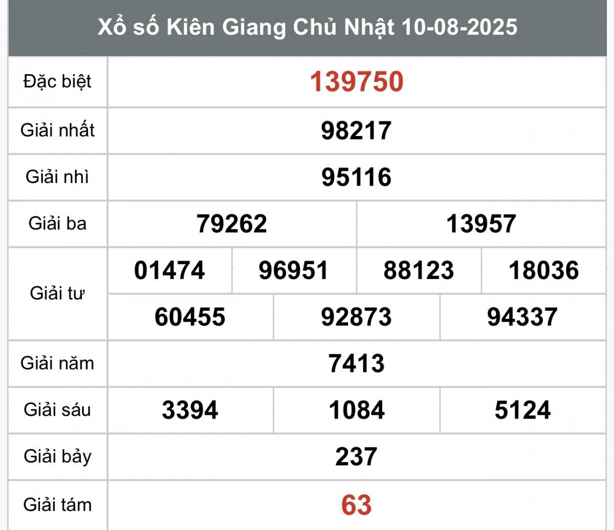 TRỰC TIẾP: Xổ số Kiên Giang hôm nay ngày 10/8/2025 - XSKG 10/8 - Kết quả xổ số Kiên Giang hôm nay