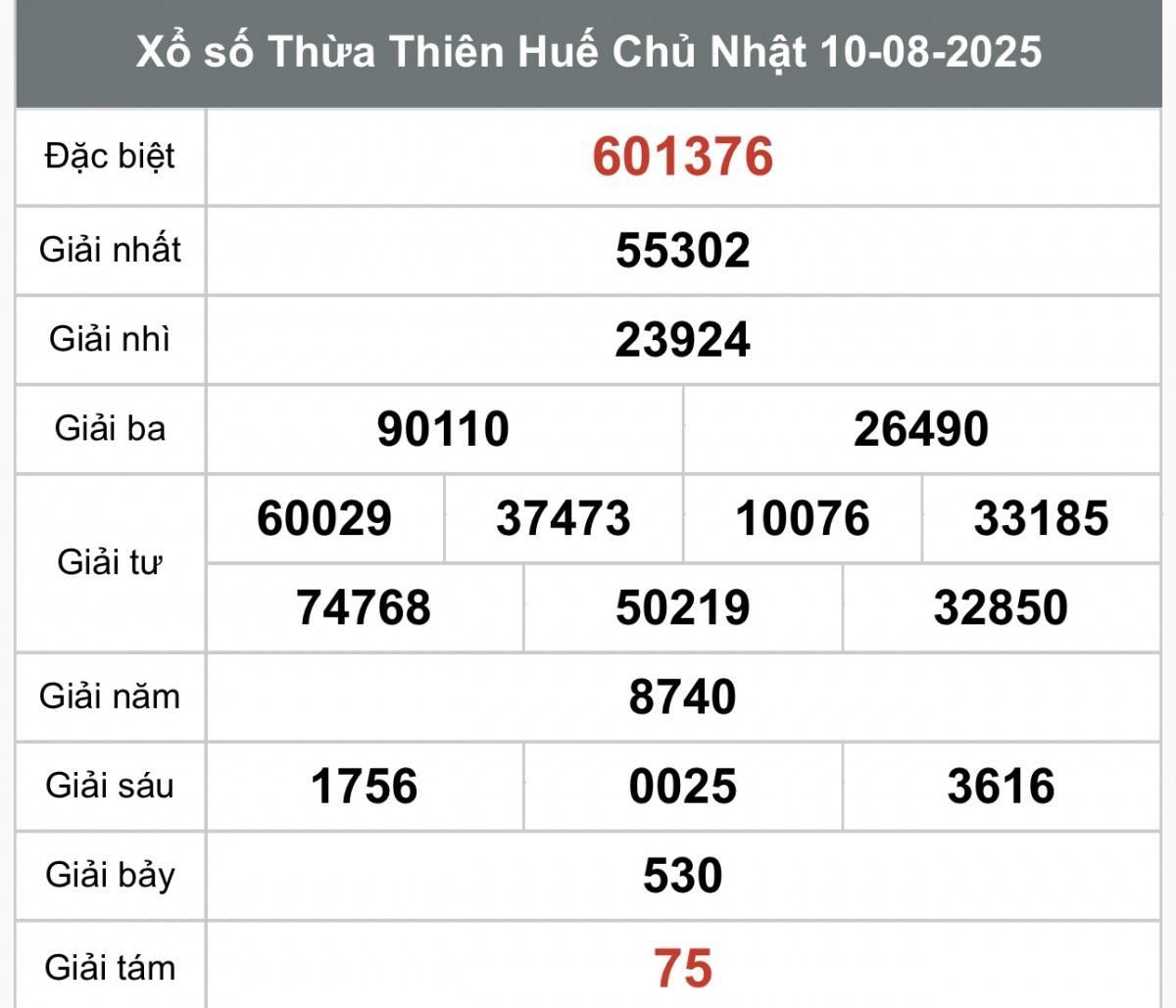 TRỰC TIẾP: Xổ số Thừa Thiên Huế hôm nay ngày 10/8/2025 - XSTTH 10/8 - Kết quả xổ số Thừa Thiên Huế hôm nay
