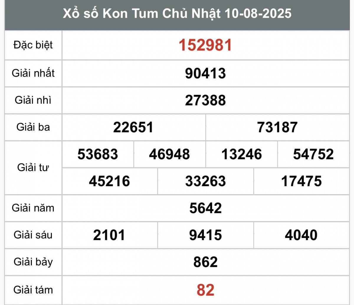 XSKT 10/8, Kết quả xổ số Kon Tum hôm nay 10/8/2025, Trực tiếp XSKT ngày 10 tháng 8