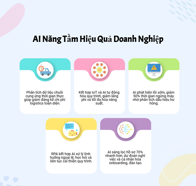Ứng dụng Công nghệ Trí tuệ Nhân tạo (AI) trong Quản lý Doanh nghiệp