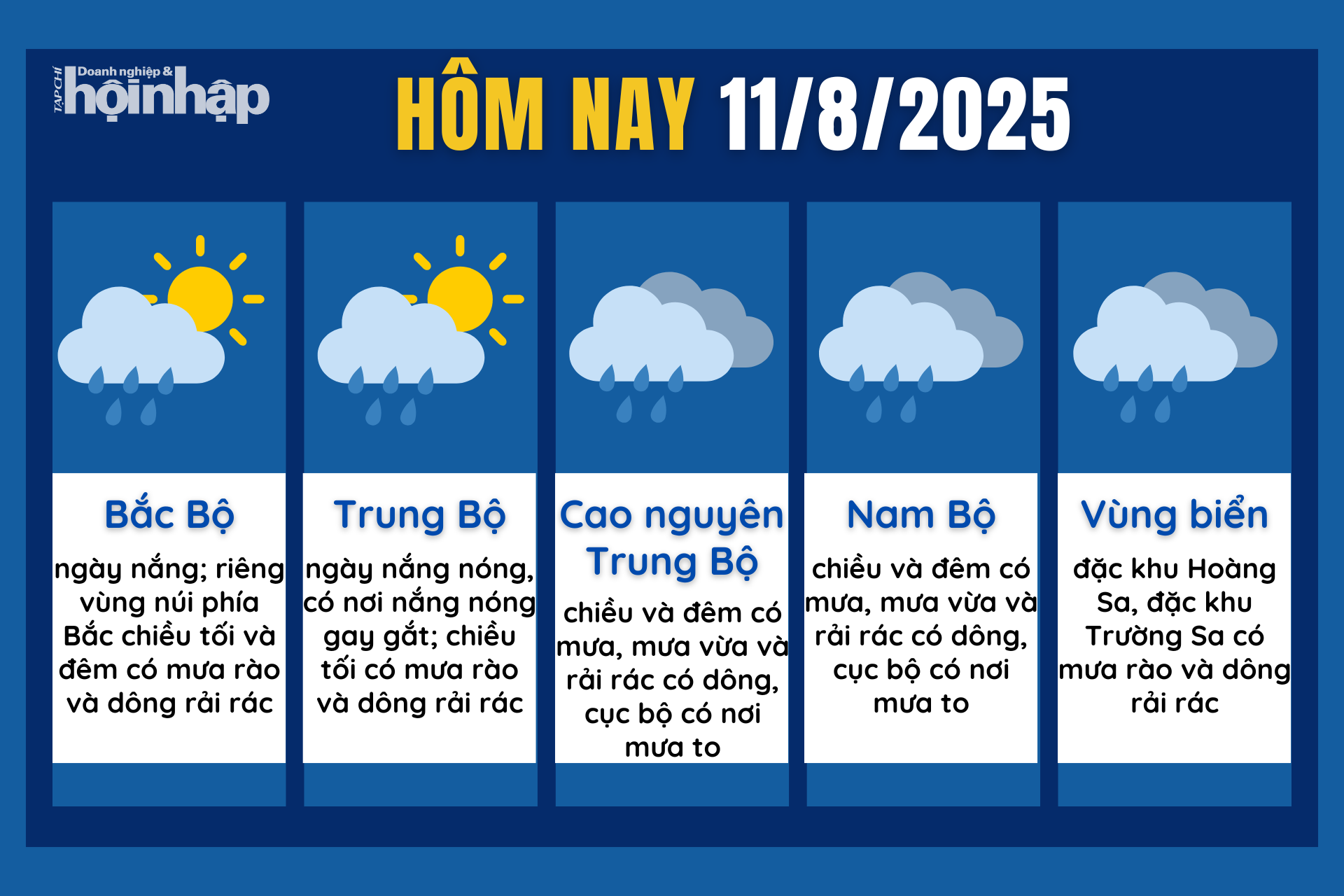 Dự báo thời tiết hôm nay 11/8 các khu vực trên cả nước.
