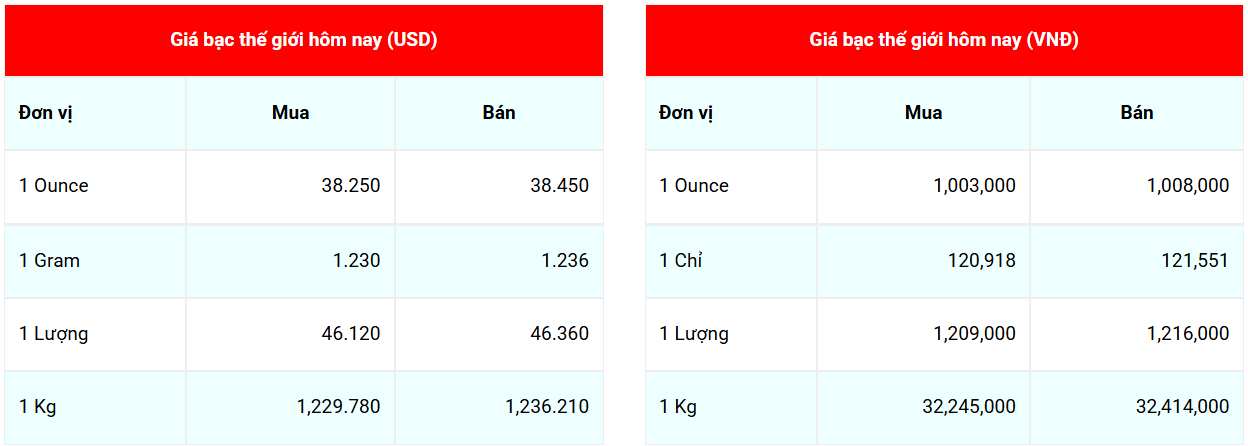 giá bạc giá bạc