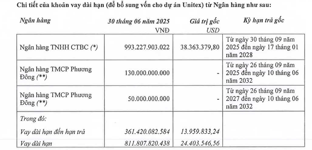Thế khó của Sợi Thế Kỷ với 