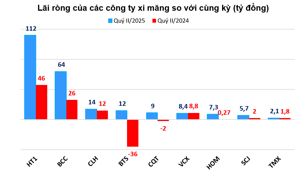 Doanh nghiệp ngành xi măng 