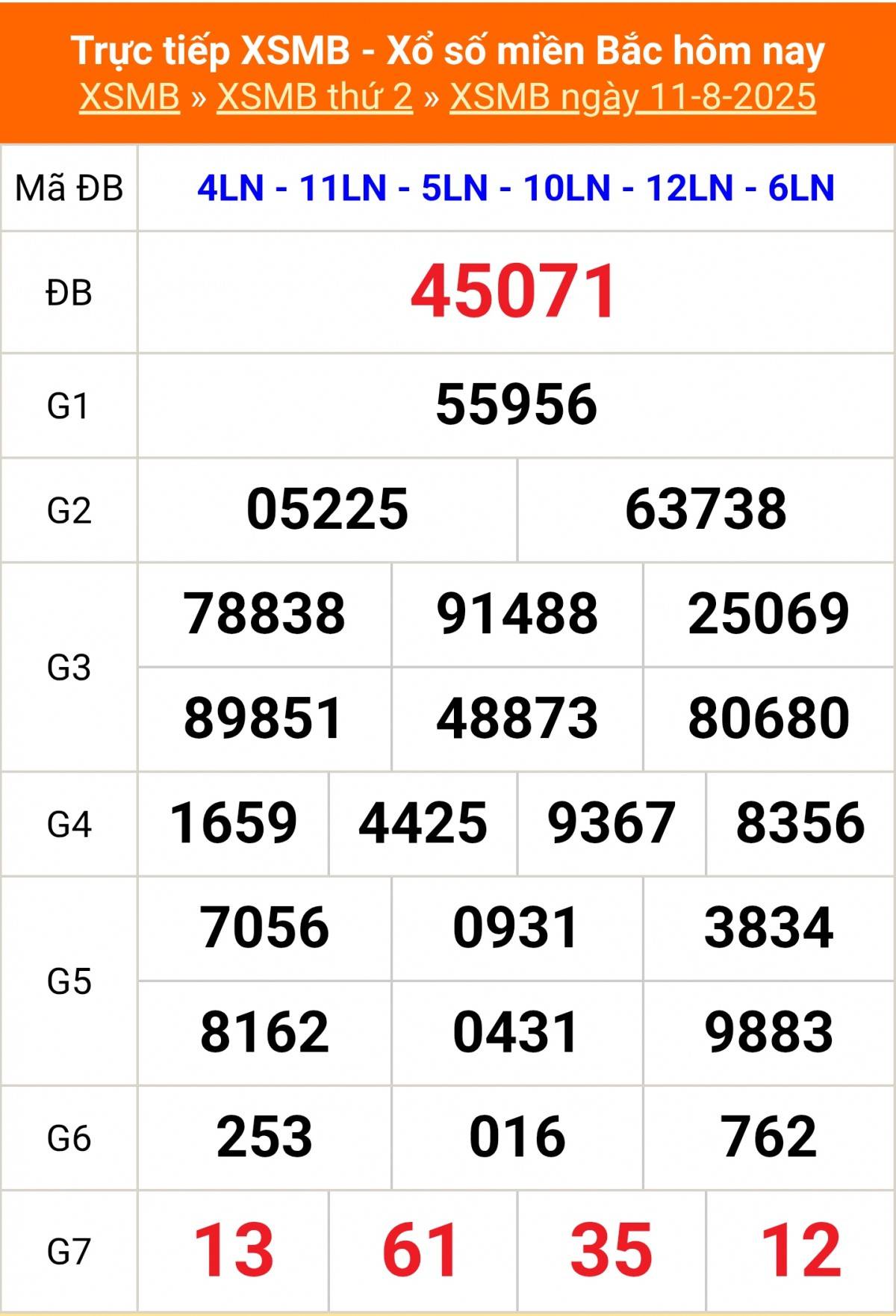 TRỰC TIẾP: Kết quả Xổ số miền Bắc hôm nay 11/8/2025 - XSMB 11/8 - xổ số hôm nay ngày 28 tháng 7